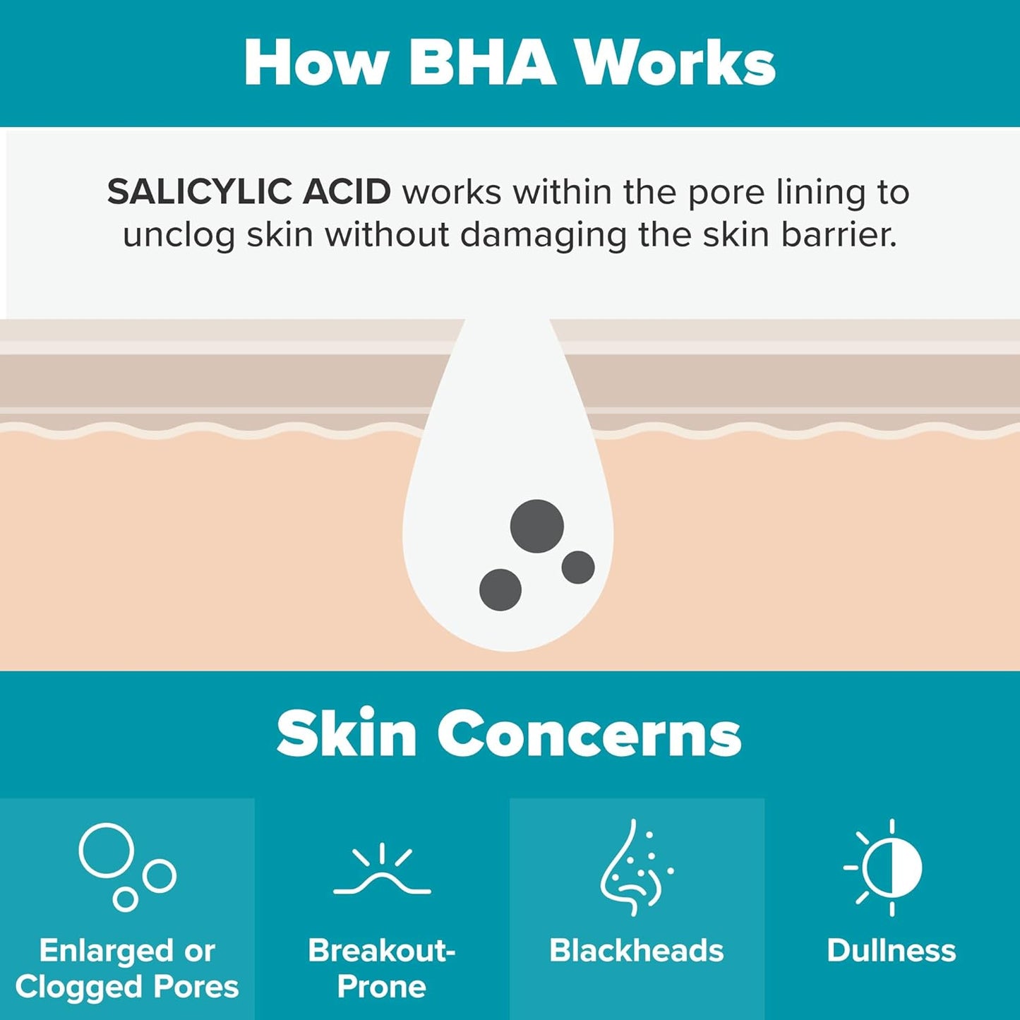 SKIN PERFECTING 2% BHA Liquid Salicylic Acid Exfoliant-Facial Exfoliant for Blackheads, Enlarged Pores, Wrinkles & Fine Lines