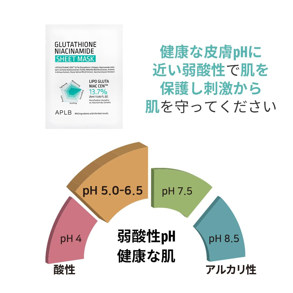 Glutathione Niacinamide Sheet Mask 10Pcs | LIPO GLUTA NIAC CEN™ 13.7% 0.85 Fl.Oz/Korean Skincare, Deep Hydration & Soothing, Sensitive Skin, Improve Skin Elasticity